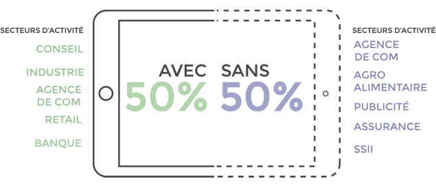 Etude sur l'efficacité des tablettes en entreprise - 01