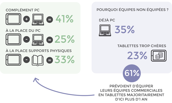 Etude sur l'efficacité des tablettes en entreprise - 03