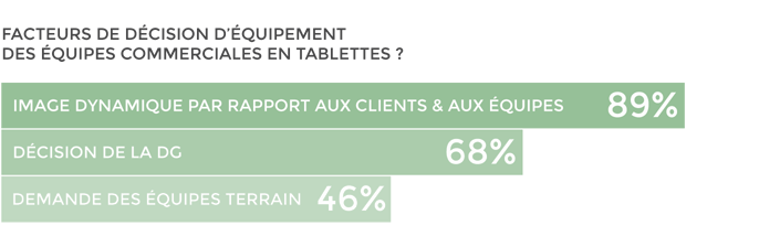 Etude sur l'efficacité des tablettes en entreprise - 04