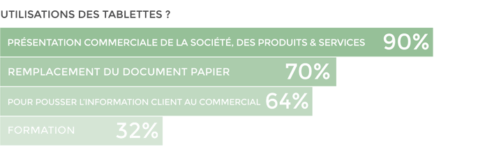 Etude sur l'efficacité des tablettes en entreprise - 05