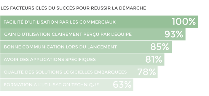 Etude sur l'efficacité des tablettes en entreprise - 06