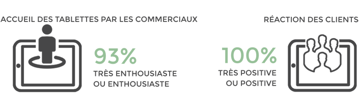 Etude sur l'efficacité des tablettes en entreprise - 07