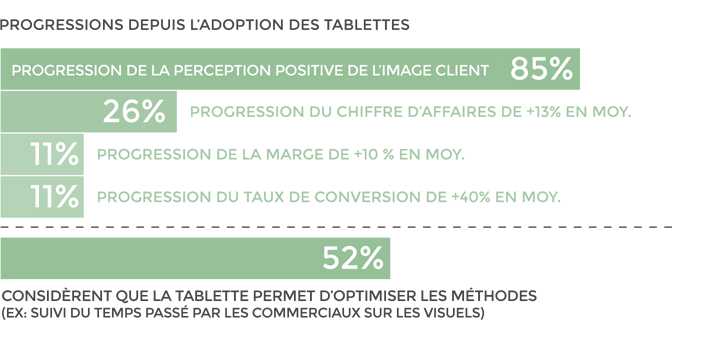 Etude sur l'efficacité des tablettes en entreprise - 08