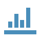 KPI - CRM mobile