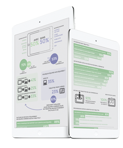Etude sur l'efficacité des tablettes en entreprise